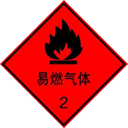  Chemica,protection signage 